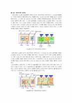 바이폴라 트렌지스터-4