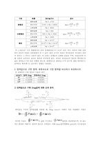 [기계항공공학실험] 2차원 익형(airfoil) 주위의 아음속 유동-3