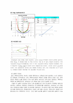 [기계항공공학실험] 2차원 익형(airfoil) 주위의 아음속 유동-6