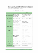 [비파괴공학개론] C -SCAN 실험-11