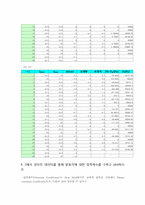 [기계항공공학실험] 압력실험-6