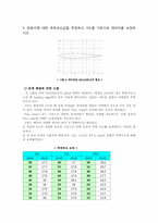 [기계항공공학실험] 압력실험-11
