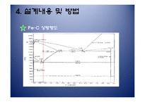 [신소재강도학] 강도학 설계 계획서-8