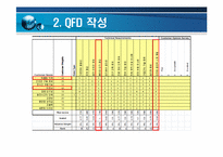 2차전지(자동차용)-6