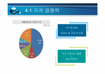 2차전지(자동차용)-9