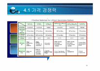 2차전지(자동차용)-11