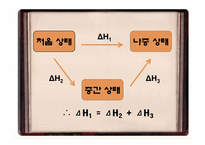 [전자재료공학] 반응열과 Hess의 법칙-4