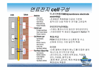 [에너지공학] 고분자 연료전지 -PEMFC-13