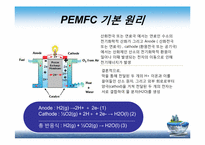 [에너지공학] 고분자 연료전지 -PEMFC-14