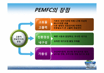 [에너지공학] 고분자 연료전지 -PEMFC-16