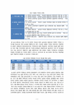 [교육심리학] 다문화 가정의 현황과 문제점 분석, 프로그램-3