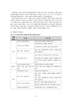 [놀이지도] 나눔 교육을 위한 PROP BOX-15
