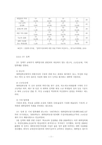 우리나라 교육의 현황과 문제점 -입시정책, 공교육, 사교육을 중심으로-7