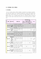 [특별활동] 봉사활동-7