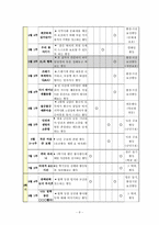 [특별활동] 봉사활동-8