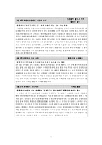 [특별활동] 봉사활동-11