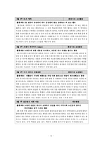 [특별활동] 봉사활동-13
