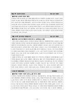 [특별활동] 봉사활동-16