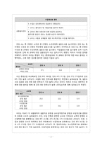 [인적자원관리론] 교수평가를 통해 본 성과평가-3