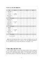 [인적자원관리론] 교수평가를 통해 본 성과평가-9