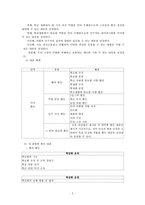 [특별활동] 자치활동 이론과 실제-5