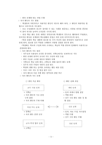 [특별활동] 자치활동 이론과 실제-9