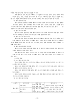 [특별활동] 자치활동 이론과 실제-13