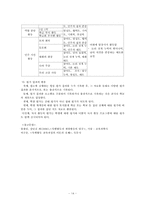 [특별활동] 자치활동 이론과 실제-14