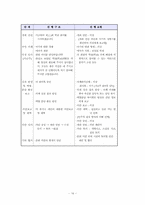 [특별활동] 자치활동 이론과 실제-16