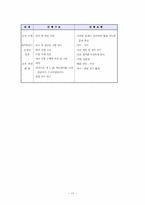 [특별활동] 자치활동 이론과 실제-17