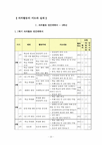 [특별활동] 자치활동 이론과 실제-20