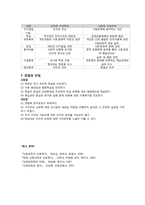 학습자 중심 교육과정-12