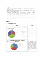 [교육행정학] 학교운영위원회의 현황과 개선방안-19