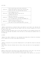 [특별활동] 계발활동 이론과 실제-4