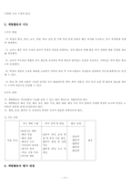 [특별활동] 계발활동 이론과 실제-5