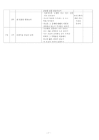 [특별활동] 계발활동 이론과 실제-7