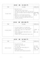 [특별활동] 계발활동 이론과 실제-10