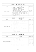 [특별활동] 계발활동 이론과 실제-11