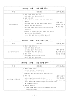 [특별활동] 계발활동 이론과 실제-12