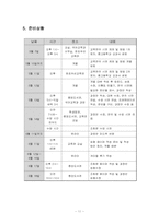 [희곡교육론] 교육연극을 활용한 `조침문` 수업시연 방안-12