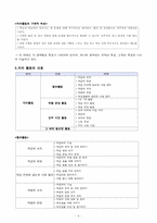 [특별활동] 자치활동-4