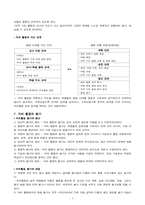 [특별활동] 자치활동-7