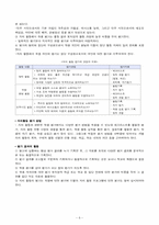 [특별활동] 자치활동-8