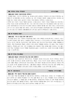 [특별활동] 자치활동-14
