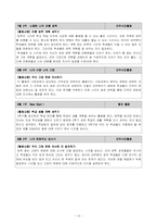 [특별활동] 자치활동-15