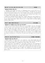 [특별활동] 자치활동-16