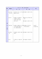 교육의 철학적 기초-15