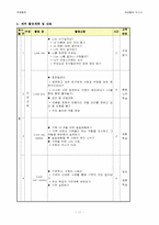 재량활동 레포트-11