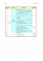 재량활동 레포트-19