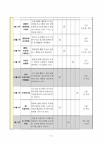 [특별활동] 행사활동-13